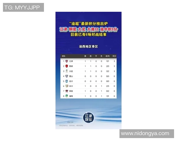 重庆乒乓球队在洲际杯积分榜上以91分稳居第一名展现强劲实力 重庆乒乓球队在洲际杯积分榜上以91分稳居第一名展现强劲实力