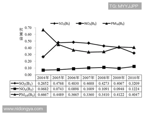 重庆羽毛球队速度表现分析及其对比赛成绩的影响研究