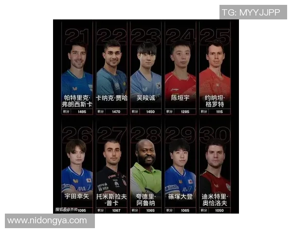 乒乓球耐力排行榜揭晓北京乒乓球队荣登第七位展现强大实力